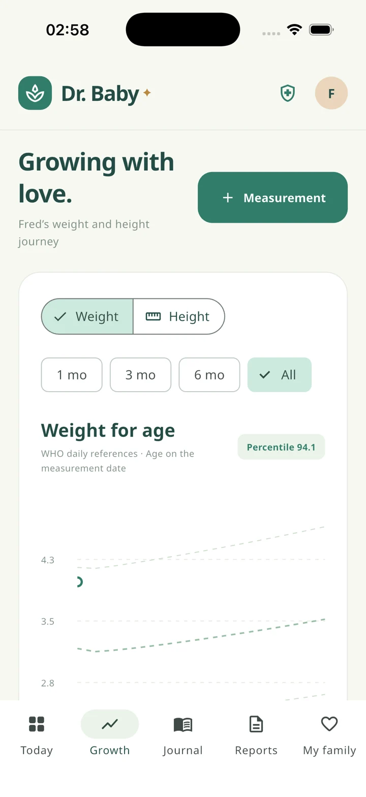 Dr. Baby growth chart screen